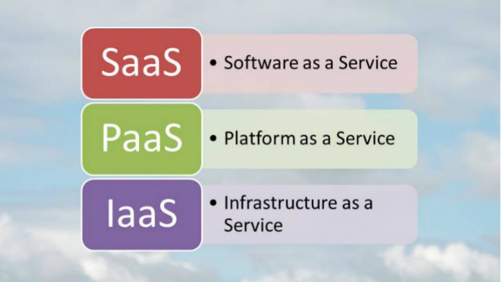 Tips - Cloud Acronyms