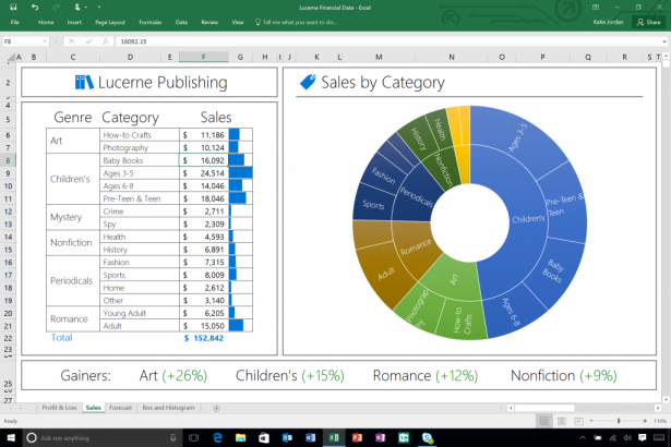 Microsoft Excel 16 New Sunburst Chart 1024x6 Enterprise Times