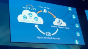 ADP and Workday announces integration between the two platforms (C) S brooks, taken at Workday Rising Europe