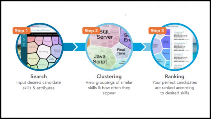 ADP Search and Visualisation Tool (Image credit ADP)