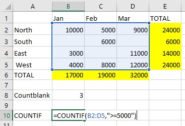 CountIF