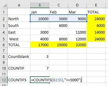 CountIFS
