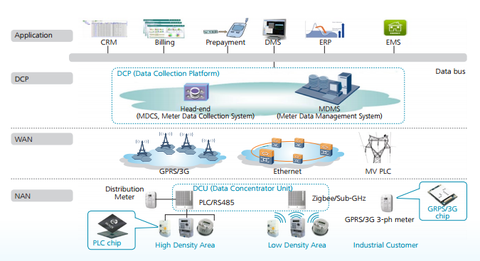 Huawei AMI architecture (Image credit Huawei)