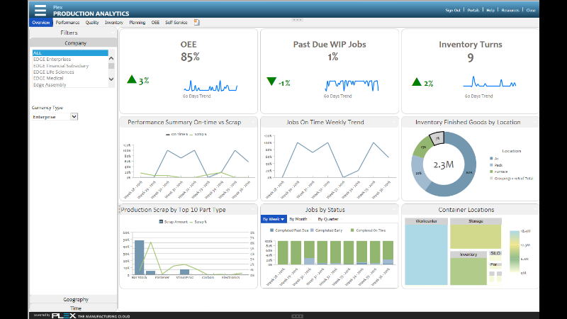 IntelliPlex Production Analytics Dashboard 