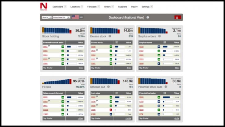 NETSTOCK Dashboard - (Image credit - Dashboard)