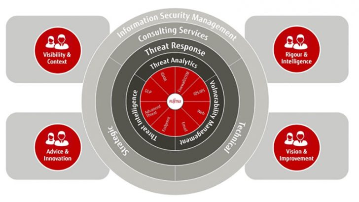 Rob Norris talks about Fujitsu's security ambitions