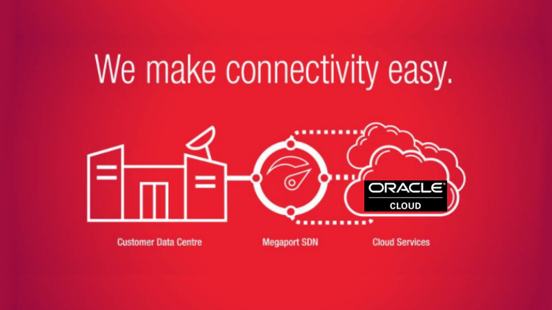 Megaport connects to Oracle Cloud Services (Image Credit Oracle/Megaport)