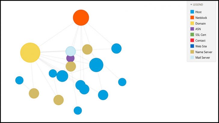 RiskIQ Digital Footprint Snapshot