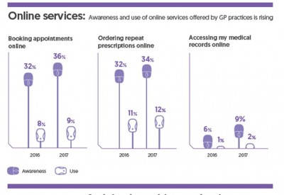 Nhs Chart