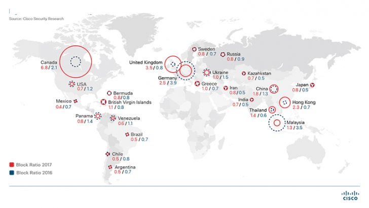 Global Web Block Ratios