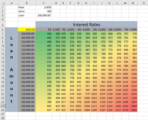 Conditional Formatting Result