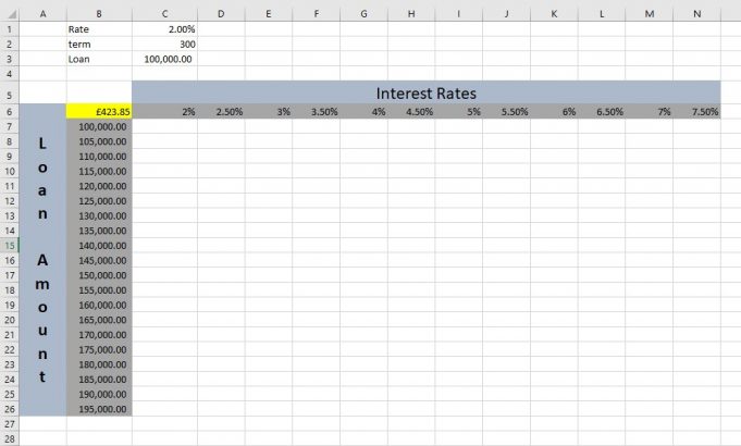 tips how to create a data table in excel for a loan how to make a data table