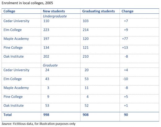 Tabular 2