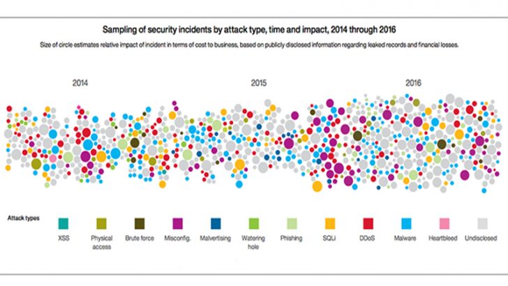 X-Force security incidents