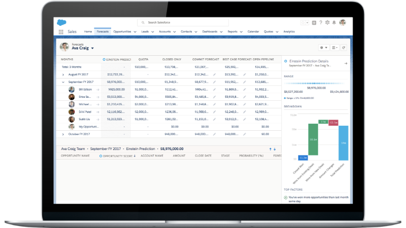 Einstein Sales Cloud forecasting (Image credit Salesforce.com)