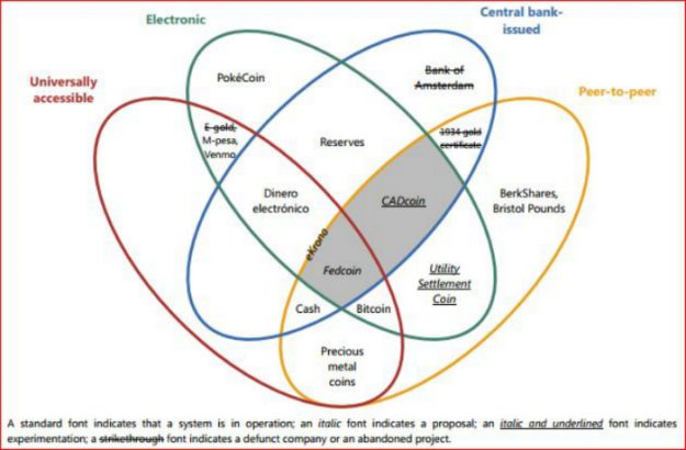 Bis Country Chart