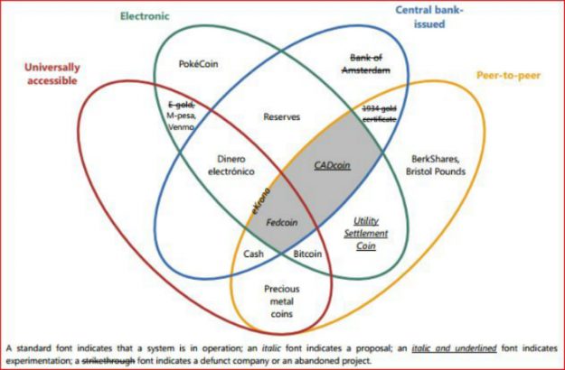 Bis Country Chart