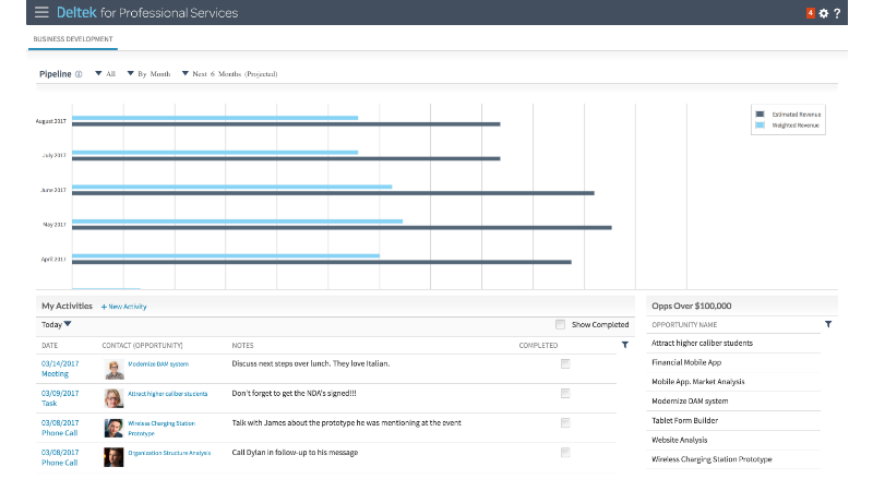 Deltek DPS screenshot (Image credit Deltek)