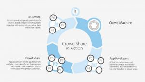 Crowd Share