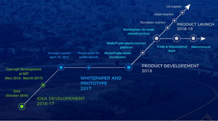 modultrade roadmap