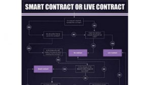 LegalThings Contracts