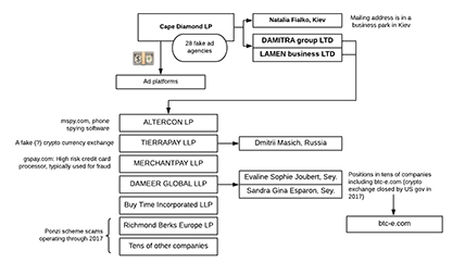 Zirconium company structure