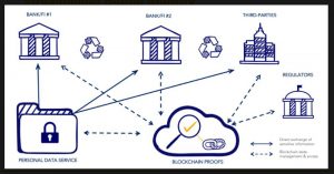 Cambridge Blockchain