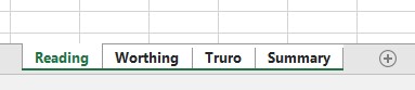 Grouped sheet Tabs