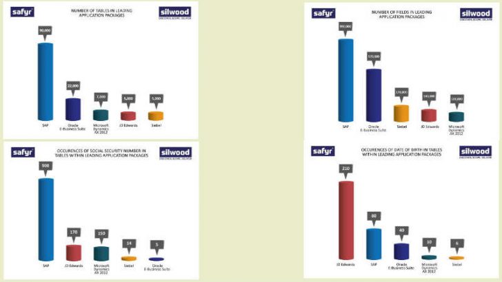 Silwood Technology research findings (c) Silwood Technology 2018