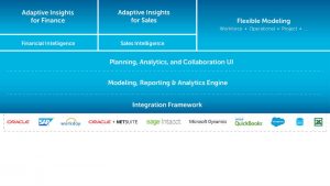 Adaptive Insights Business Planning Cloud (c) Adaptive insights