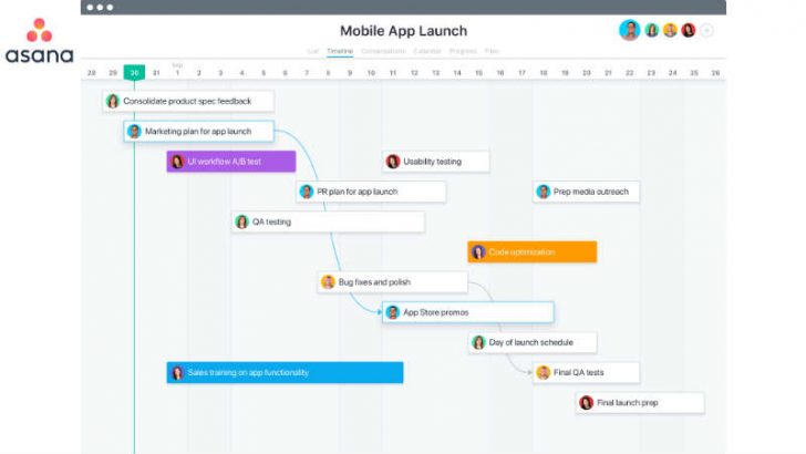 Gantt Charts Graphically Display