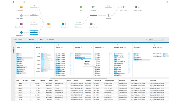 Tableau Coordinated panes UI Tableau 2018.1 (Image credit: Tableau)