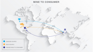 TrustChain - from mine to consumer