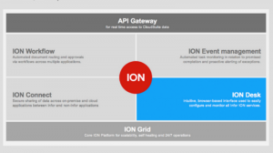 APIs for Infor