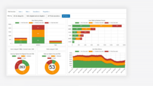 Access Reviewer dashboard