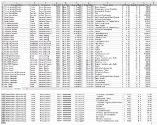 Example data