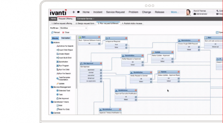 Ai Powered Ivanti Hub And Bot App For Service Management