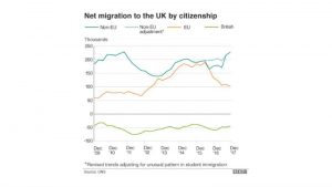 BBC about immigration