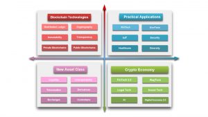 Blockchain in UK, mind-map 3