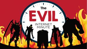 What happens in an Evil Internet Minute?