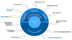 SAP S/4HANA