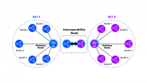 Accenture Blockchain Node