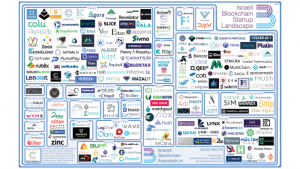 IBA Startup Landscape