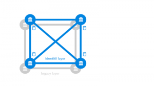 Identitii Overlay+