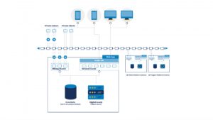 Lancor Blockchain Platform