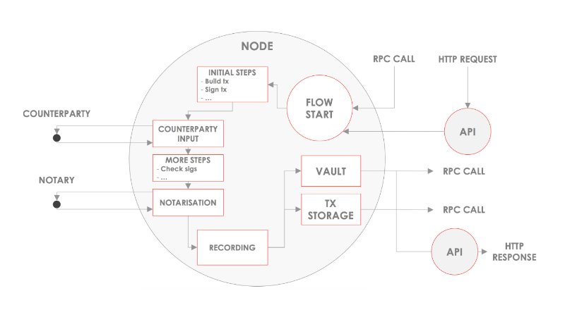 ING commits to Corda Enterprise 