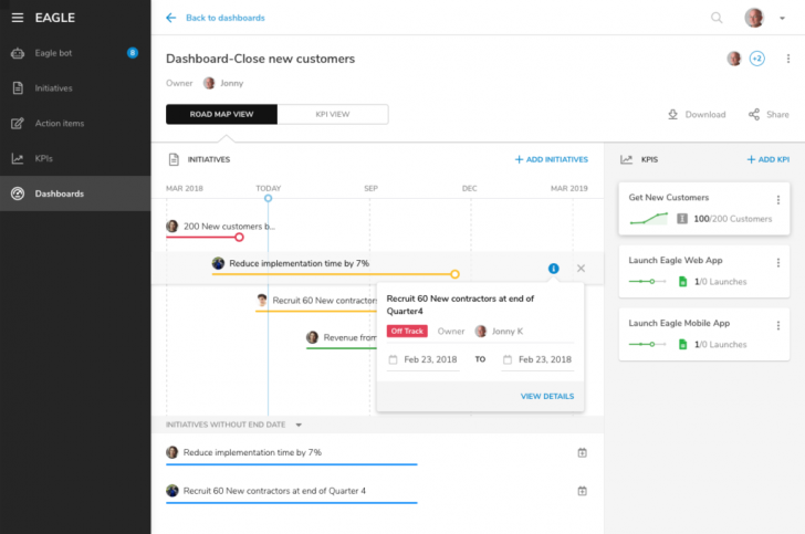 Clarizen Eagle dashboard