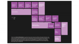 Decision Tree