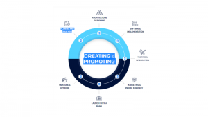 CPIT diagram