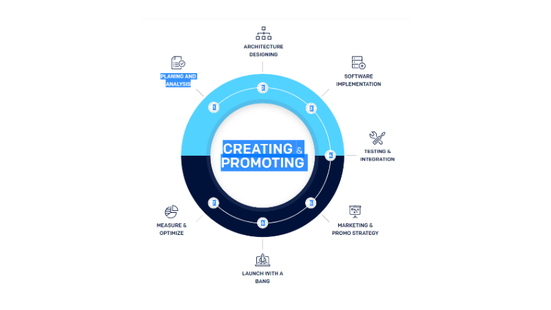 CPIT diagram